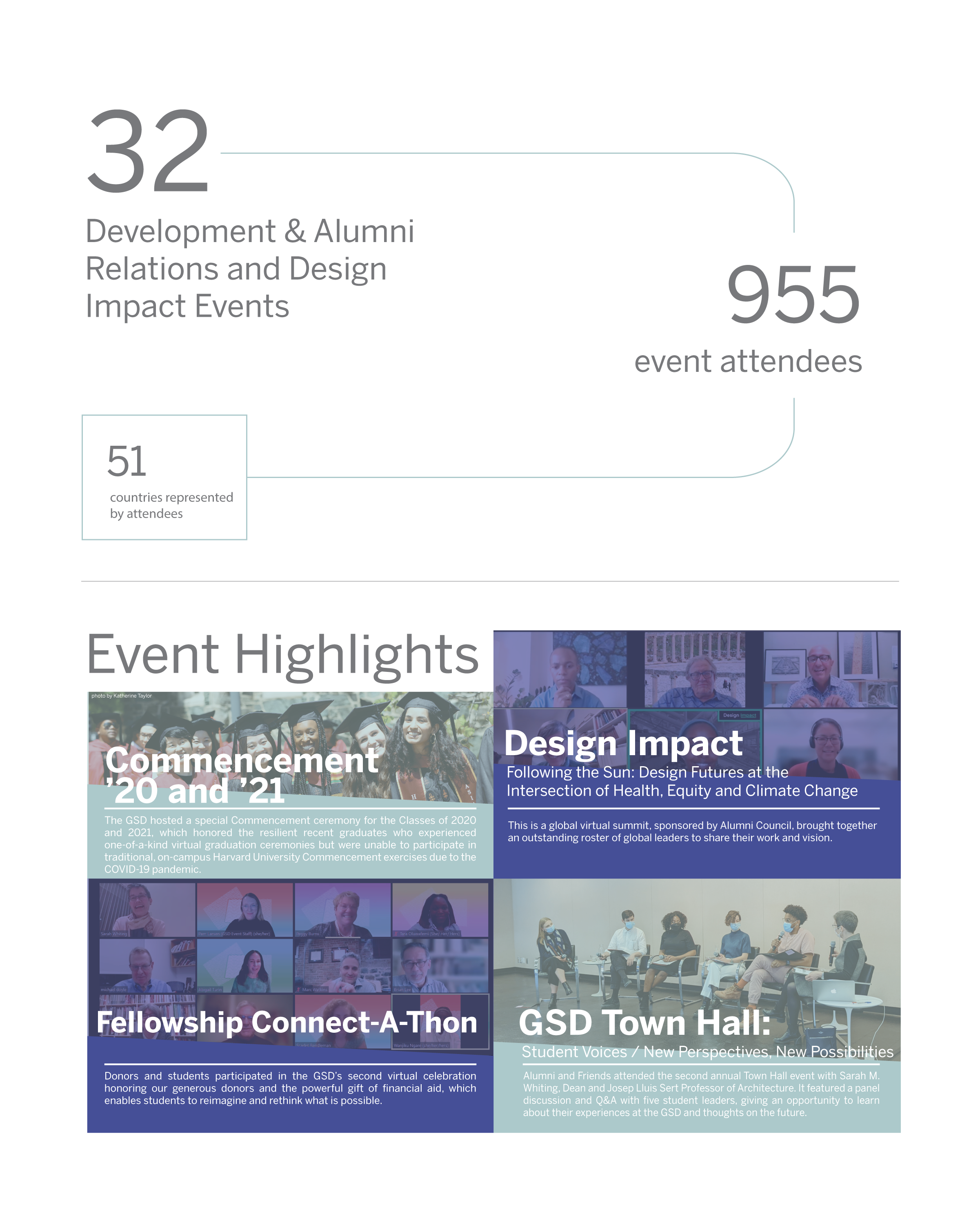 Events infographic